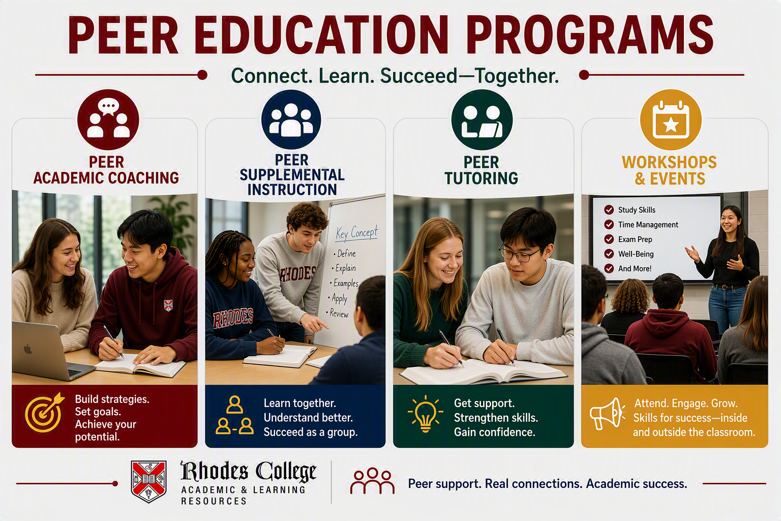 Image describing ALR Programs