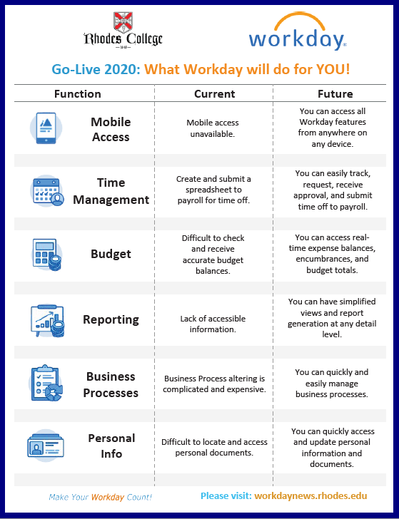Key Benefits current v future