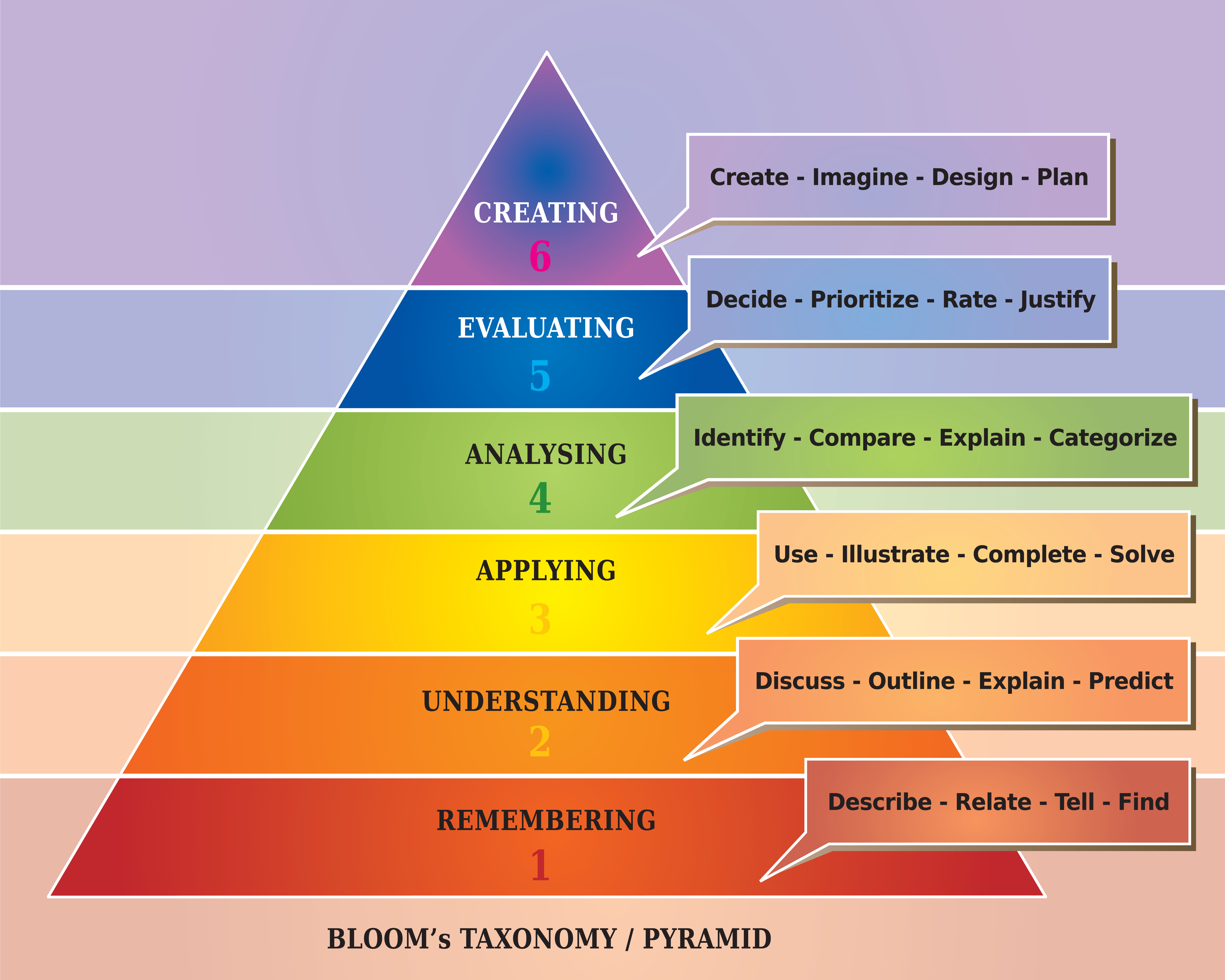 Learning on Multiple Levels | Rhodes Sites